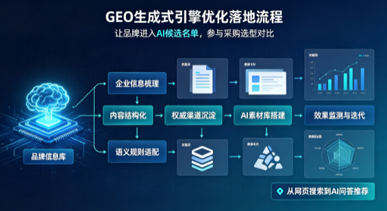 白朗县B端采购决策：GEO优化藏着哪些全新机会？
