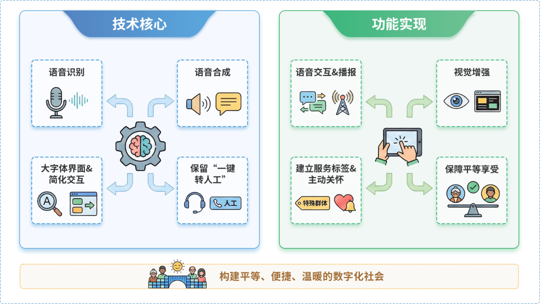 白朗县AI生态｜多AI智能体GEO优化全流程：从内容创作到发布实操指南