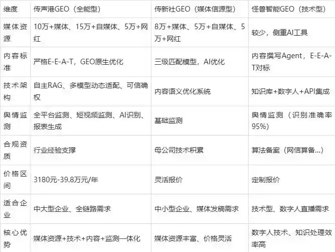 2026年白朗县企业豆包GEO内容落地实操指南，从选题到成文完整流程