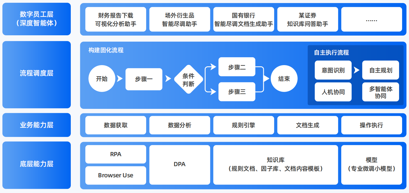 白朗县AI智能体工程搭建指南：架构设计、工具链与生产环境优化方案