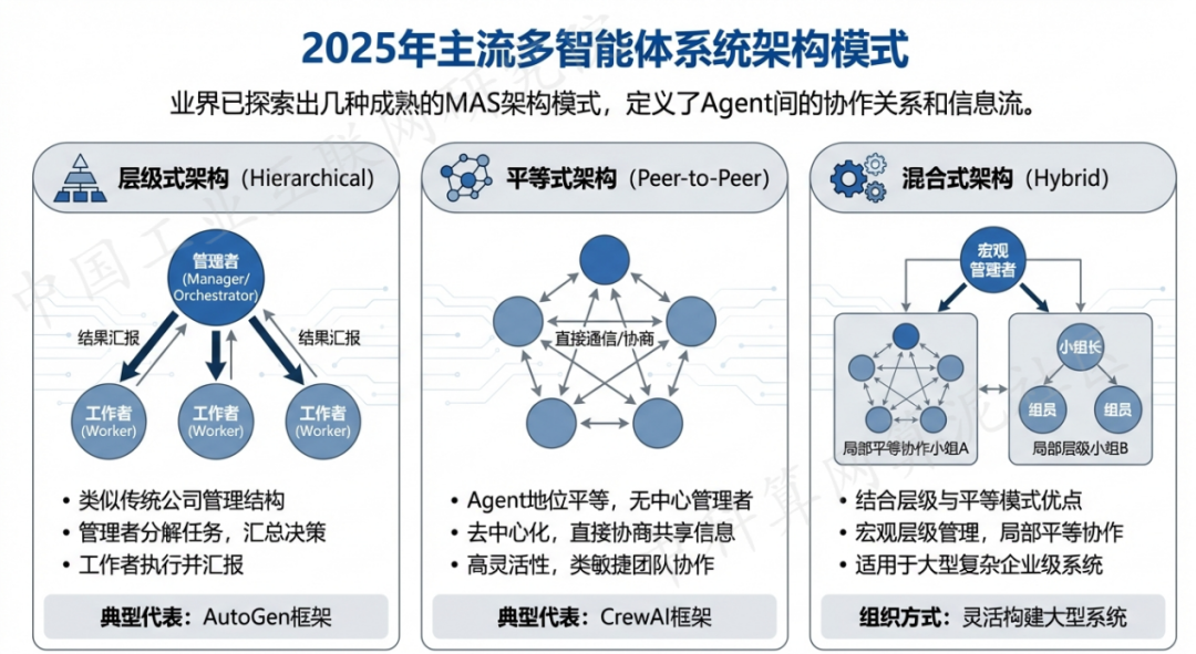 白朗县 AI 智能体商业应用探析：智能自主程序助力企业数字化升级
