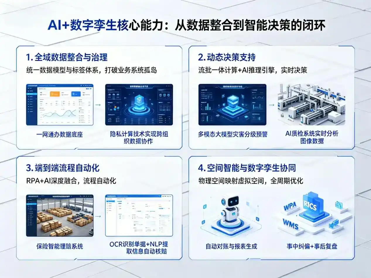 AI大模型落地优化服务｜解决白朗县企业大模型响应慢、输出不准、成本偏高问题