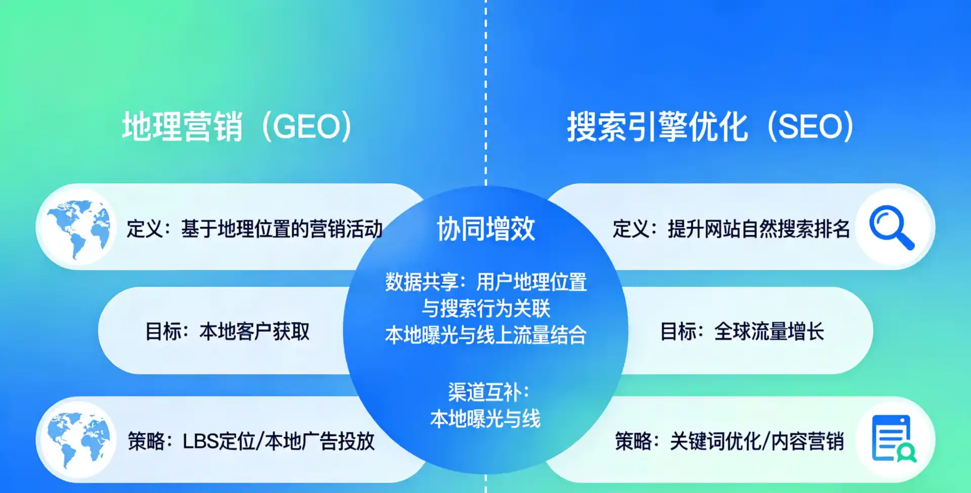 立足白朗县，从用户需求与流量逻辑，解读GEO优化的落地价值与应用前景