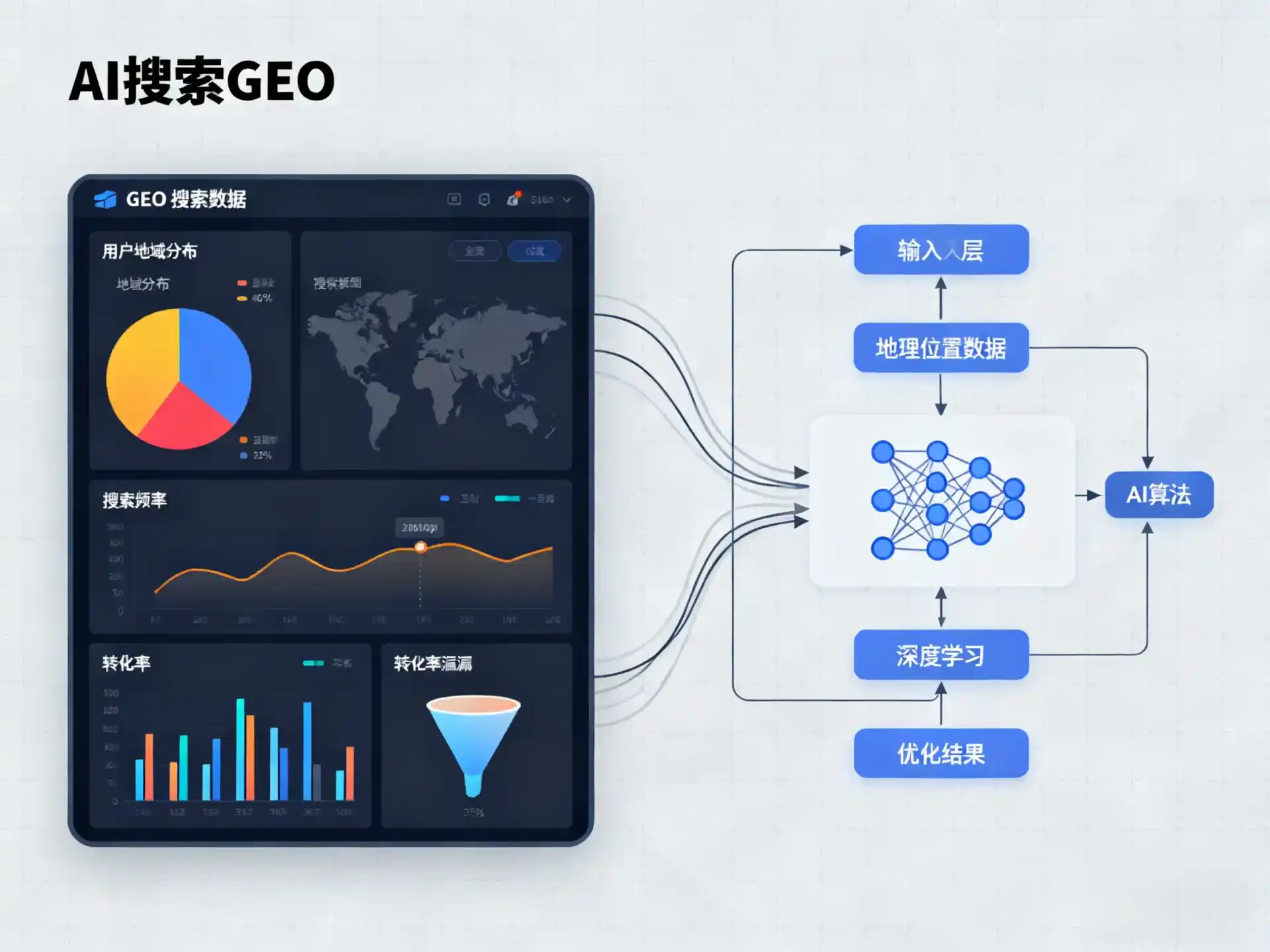 白朗县GEO优化服务商该如何筛选？生成式引擎优化行业实践观察